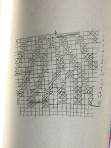 Monroe chart of increases